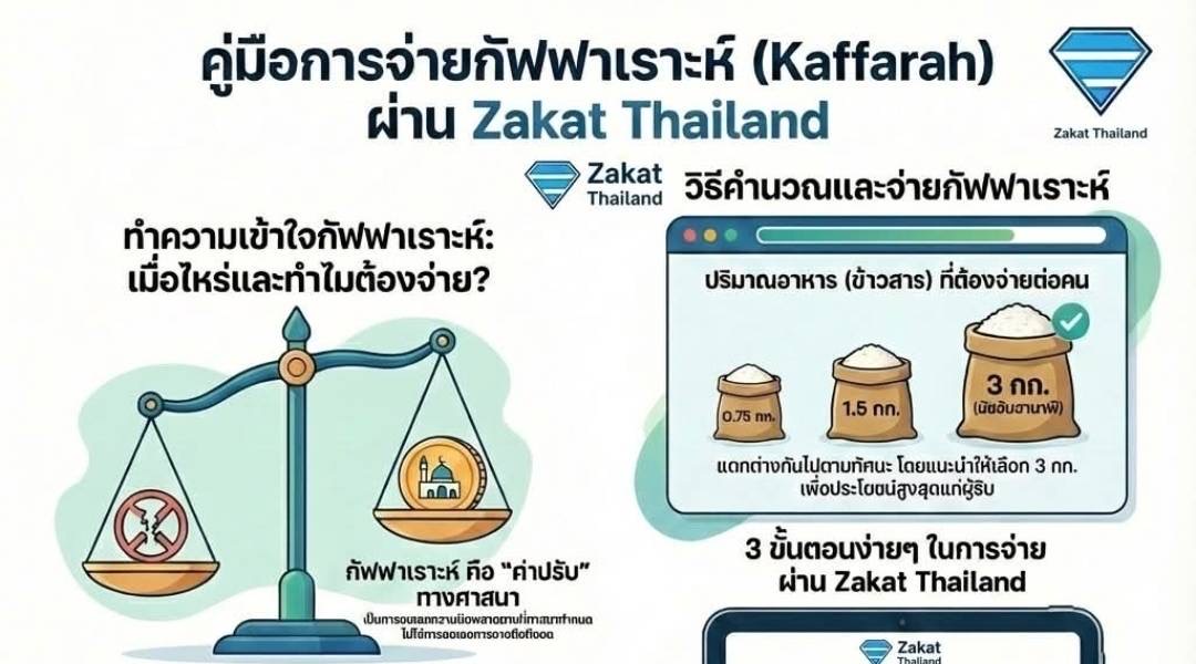 การคำนวณและจ่ายกัฟฟาเราะห์ (Kaffarah) ผ่าน Zakat Thailand